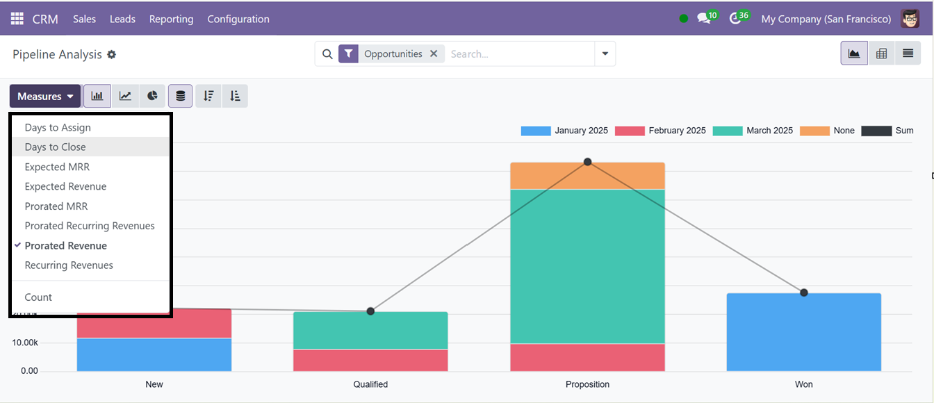 Odoo 18 crm