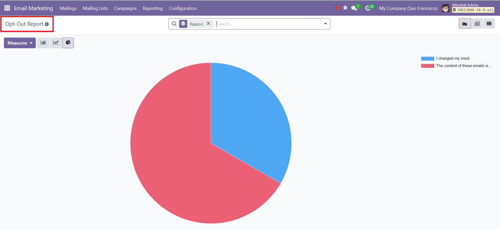 Odoo 18 Project