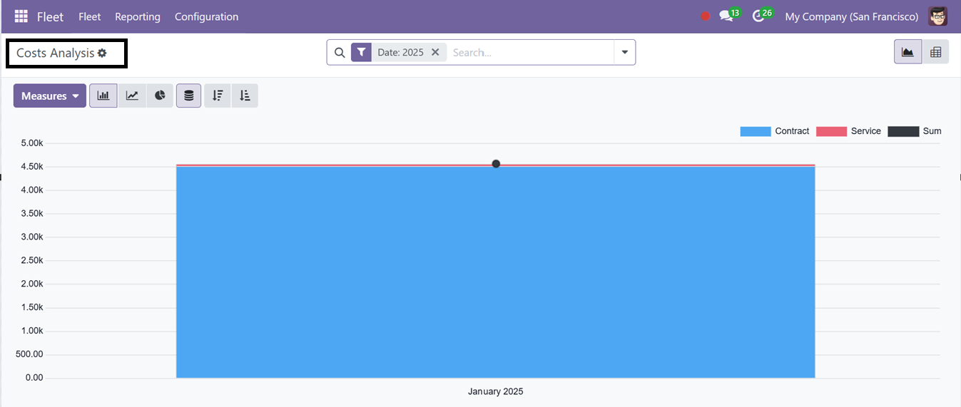Odoo 18 Project