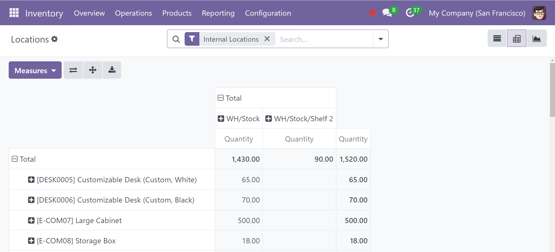 Odoo 18 Project