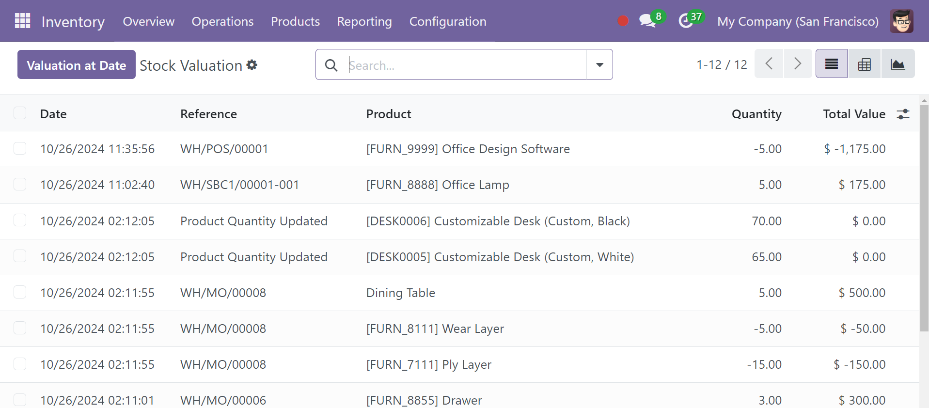 Odoo 18 Project