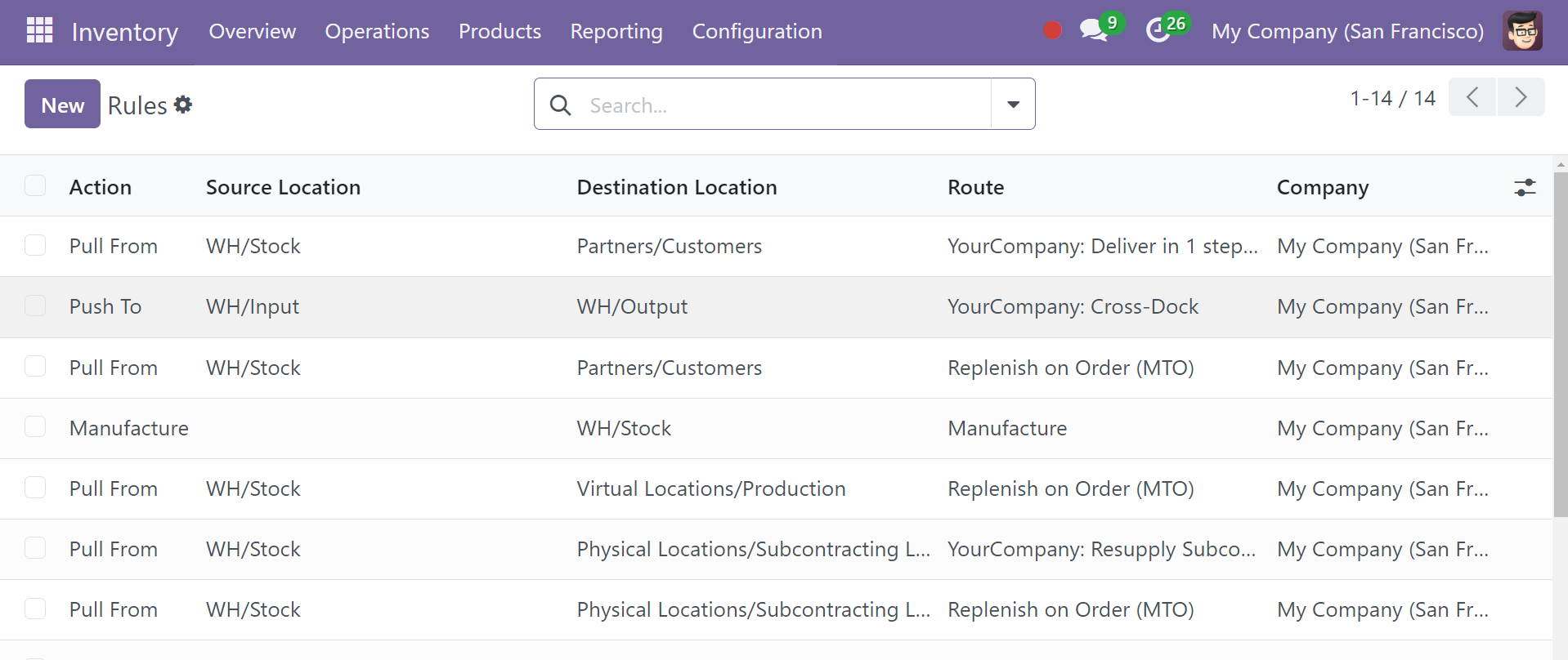 Odoo 18 Project