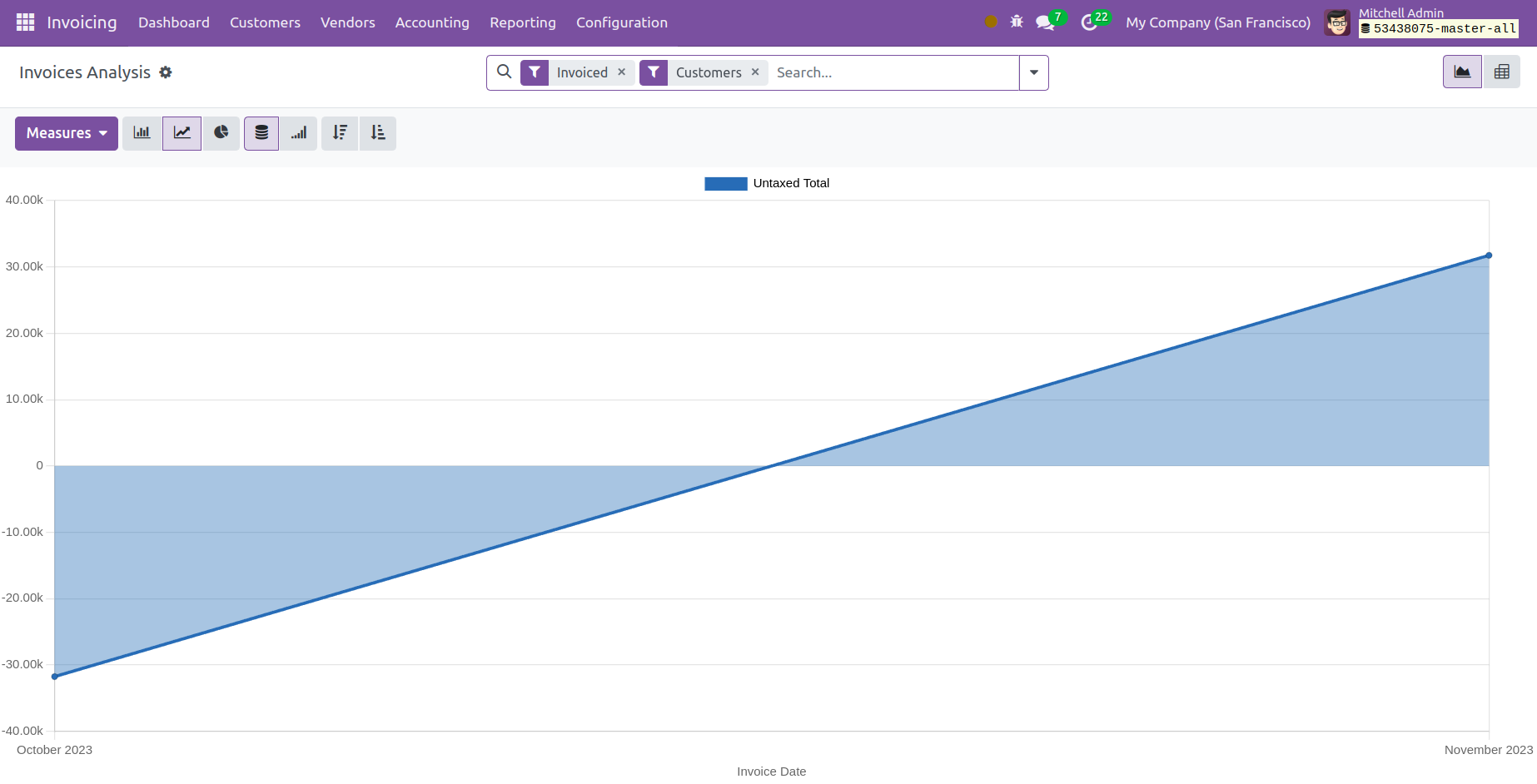Odoo 18 Project