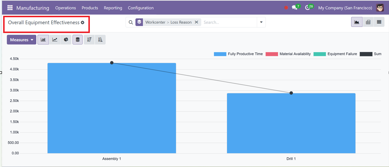 Odoo 18 Project