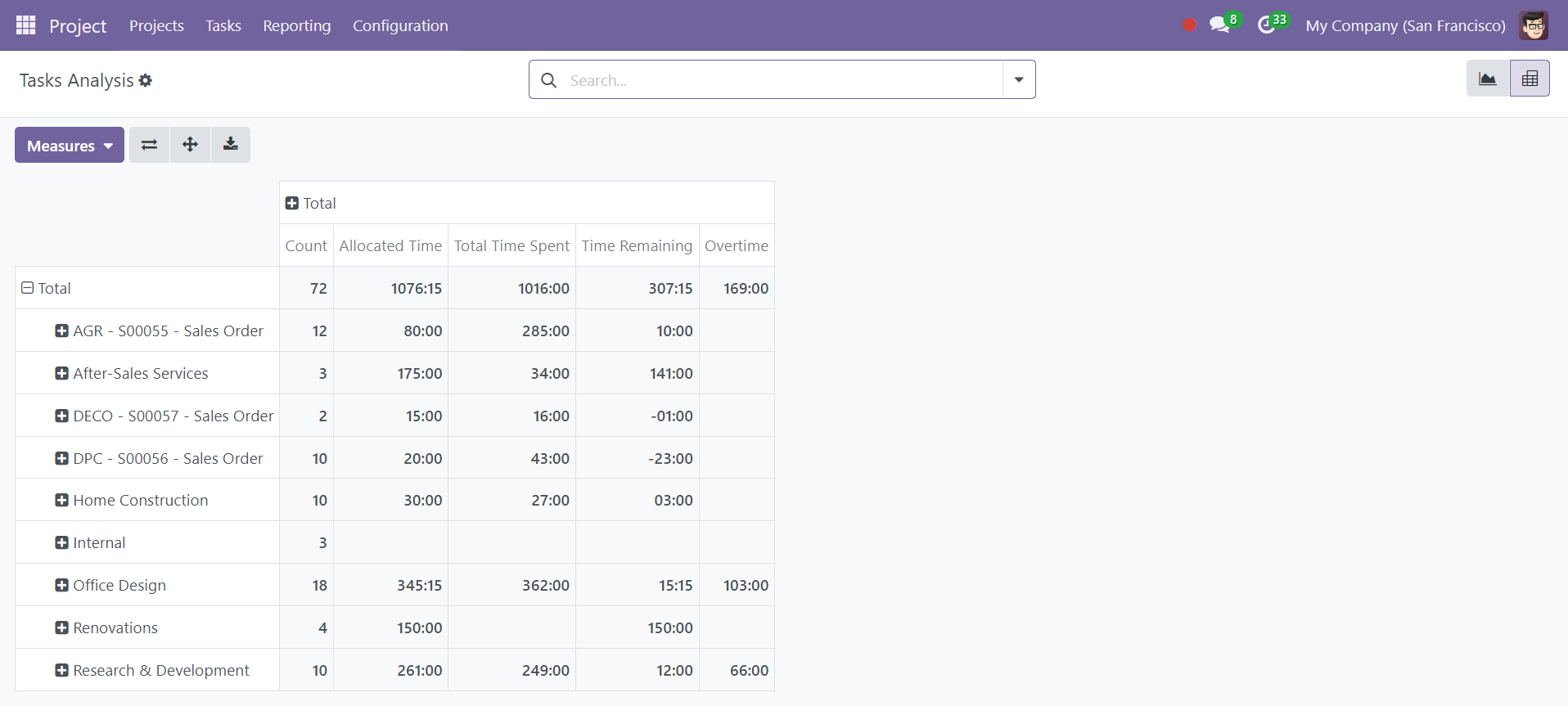 Odoo 18 Project