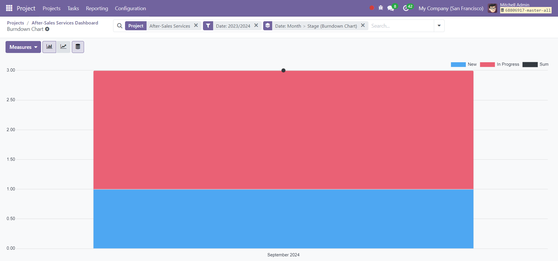 Odoo 18 Project