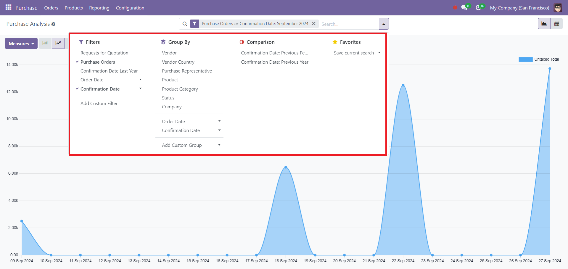 Odoo 18 Project