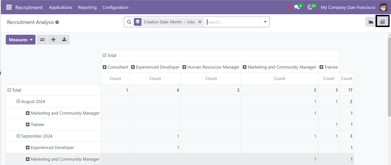 Odoo 18 Project