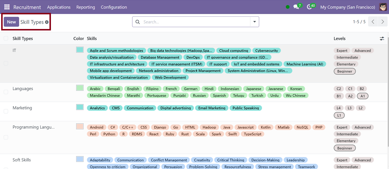 Odoo 18 Project