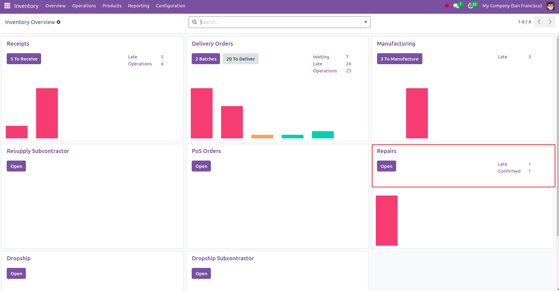 Odoo 18 Project