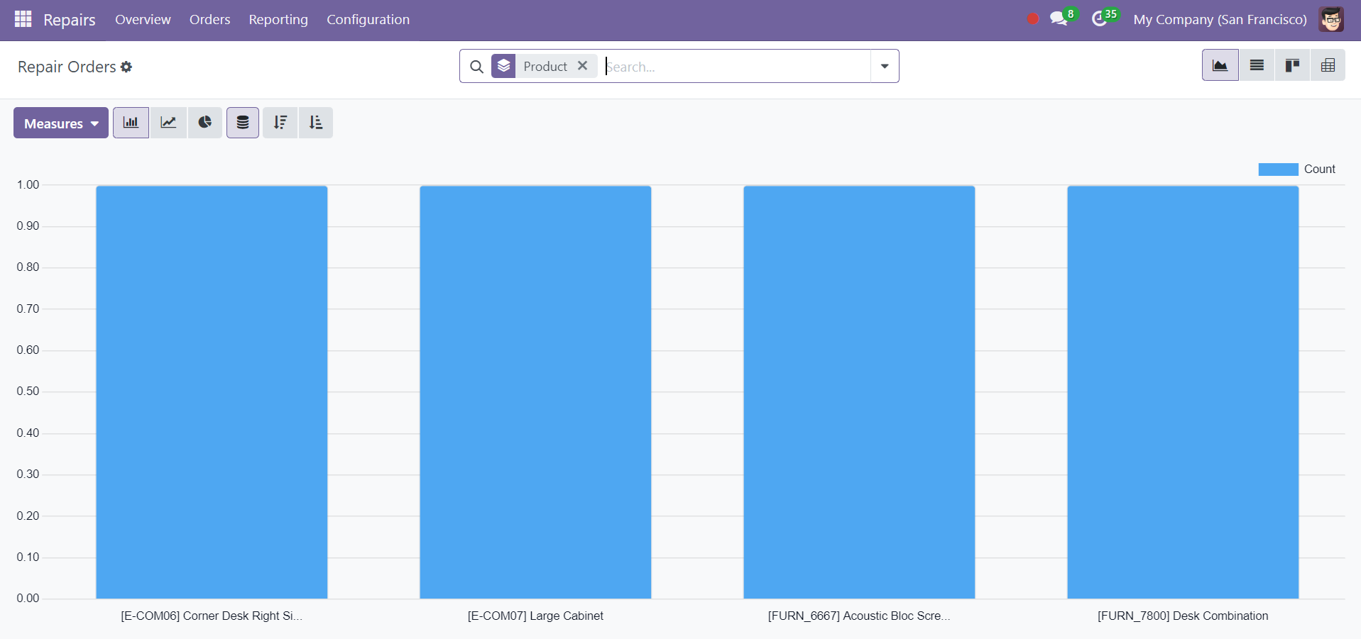 Odoo 18 Project