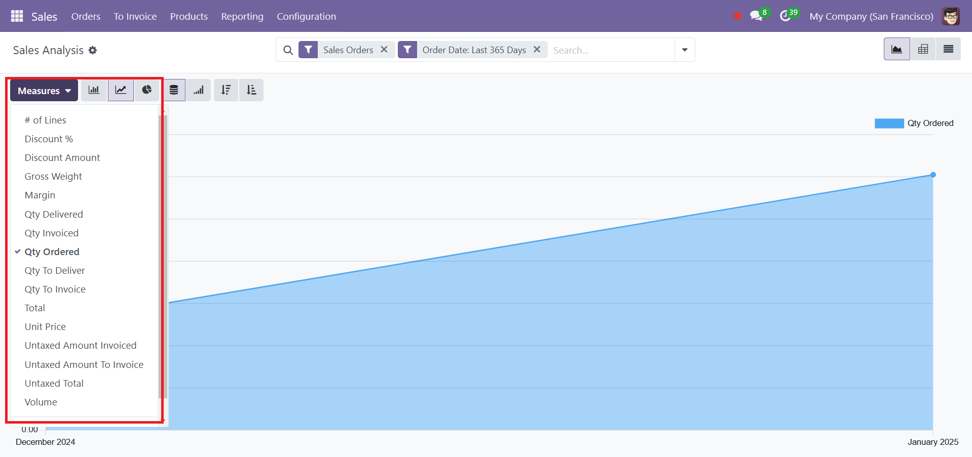 Odoo 18 sales