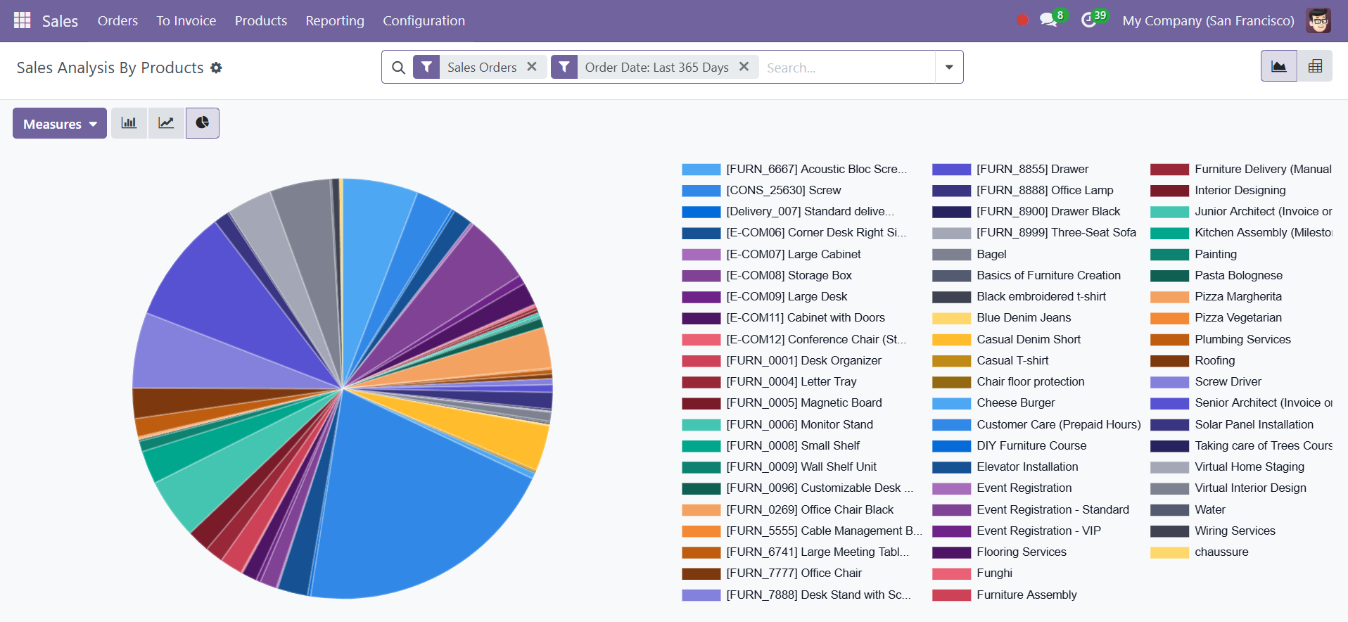 Odoo 18 sales
