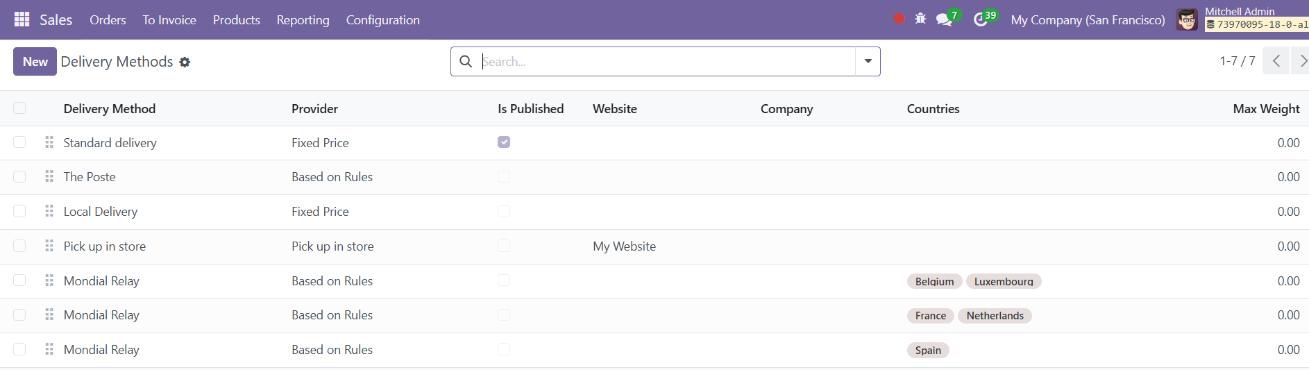 Odoo 18 sales