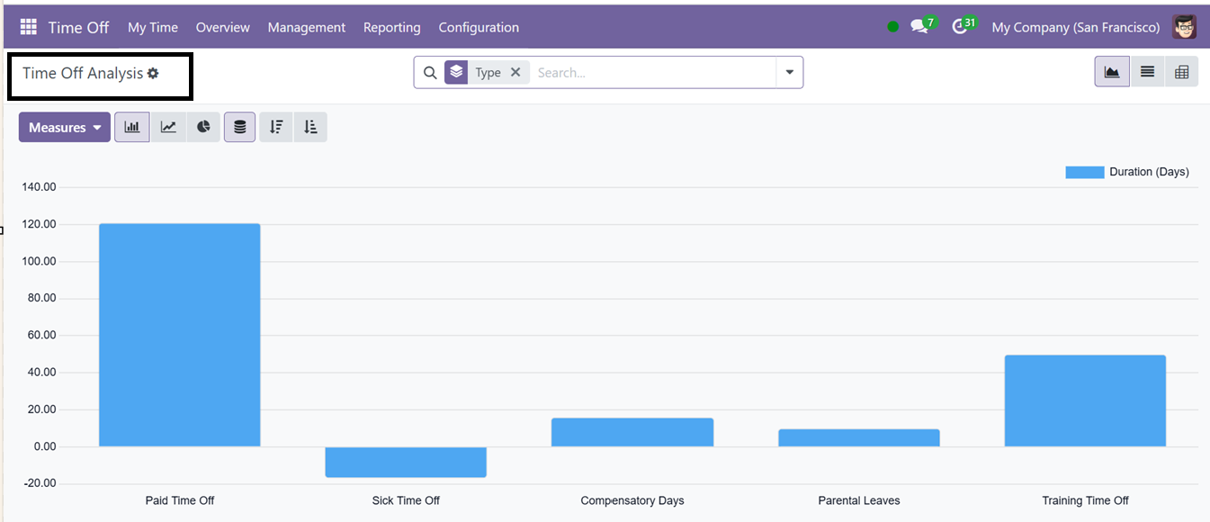 Odoo 18 time-off