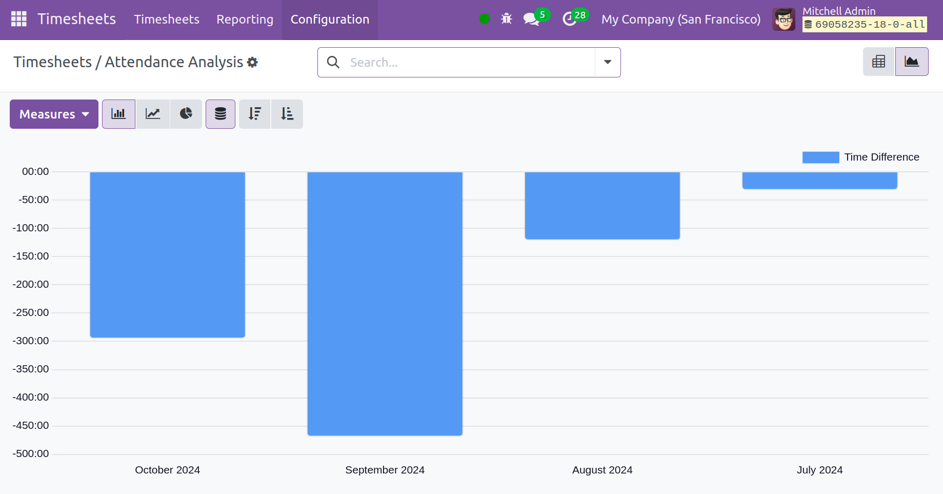 Odoo 18 Project