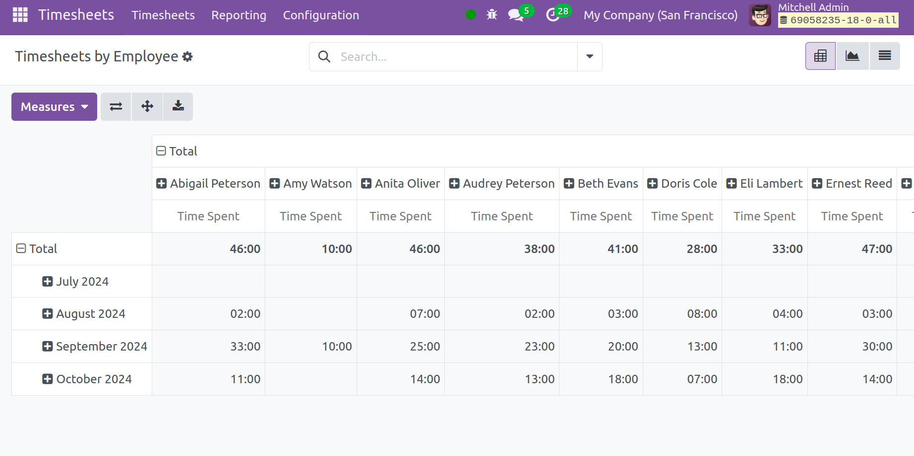 Odoo 18 Project